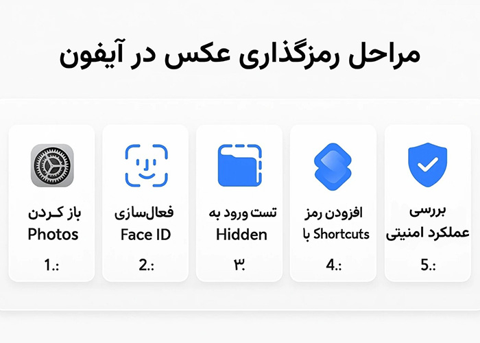 راهنمای کامل پنهان کردن عکس‌ها و فایل‌ها در آیفون